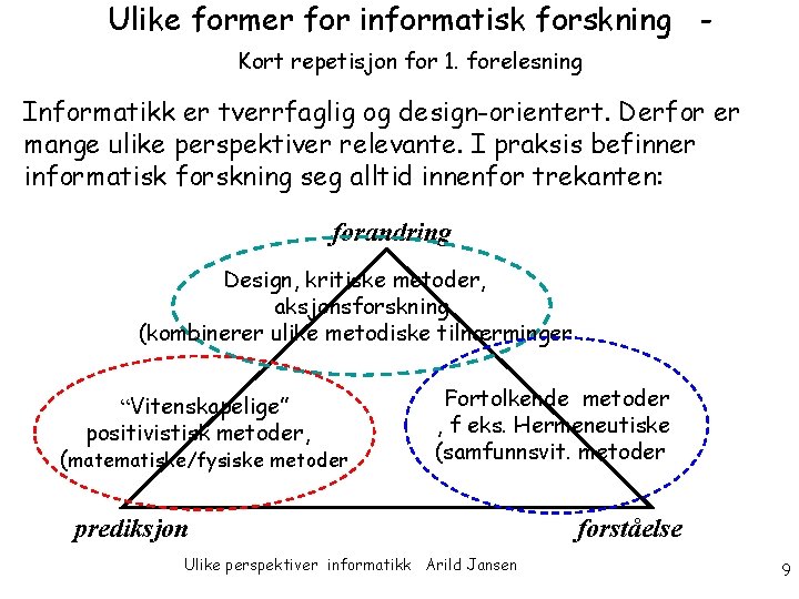 Ulike former for informatisk forskning Kort repetisjon for 1. forelesning Informatikk er tverrfaglig og