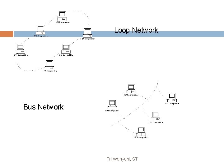 Loop Network Bus Network Tri Wahyuni, ST 10 