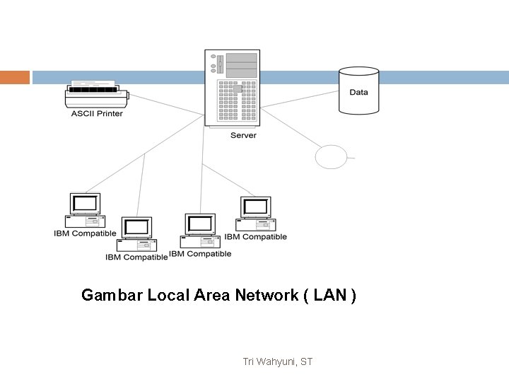 Gambar Local Area Network ( LAN ) Tri Wahyuni, ST 12 