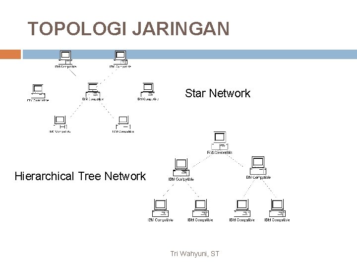 TOPOLOGI JARINGAN Star Network Hierarchical Tree Network Tri Wahyuni, ST 9 
