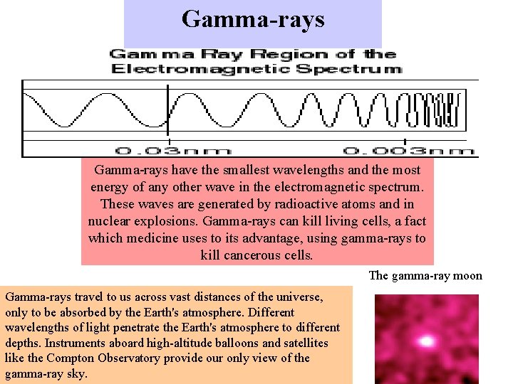 Gamma-rays have the smallest wavelengths and the most energy of any other wave in