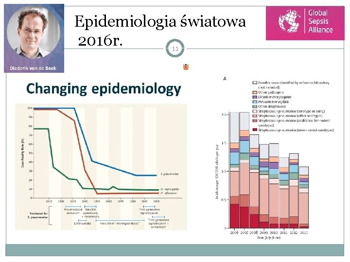 Epidemiologia światowa 2016 r. 11 