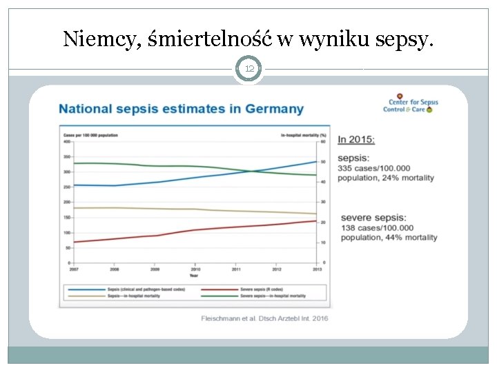 Niemcy, śmiertelność w wyniku sepsy. 12 