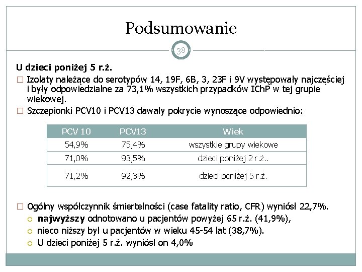 Podsumowanie 38 U dzieci poniżej 5 r. ż. � Izolaty należące do serotypów 14,
