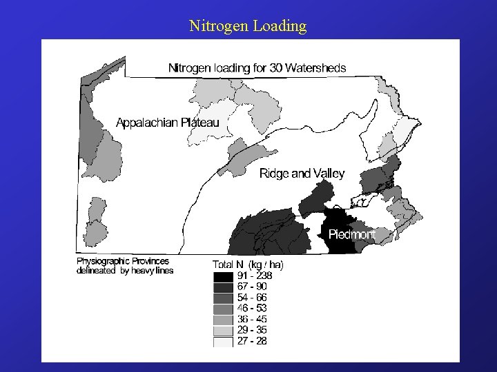 Nitrogen Loading 