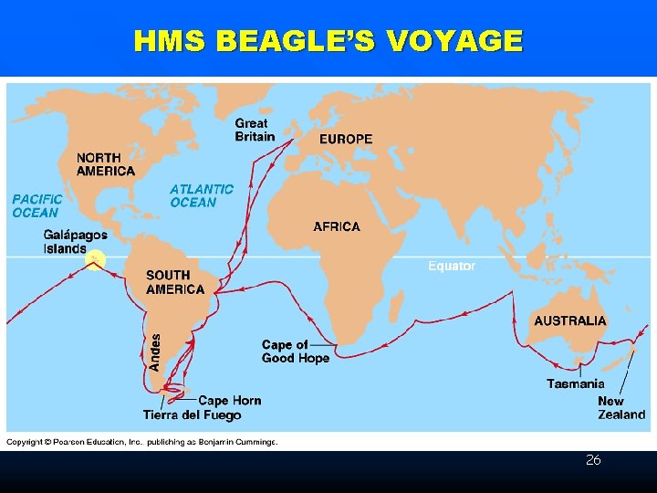 HMS BEAGLE’S VOYAGE 26 