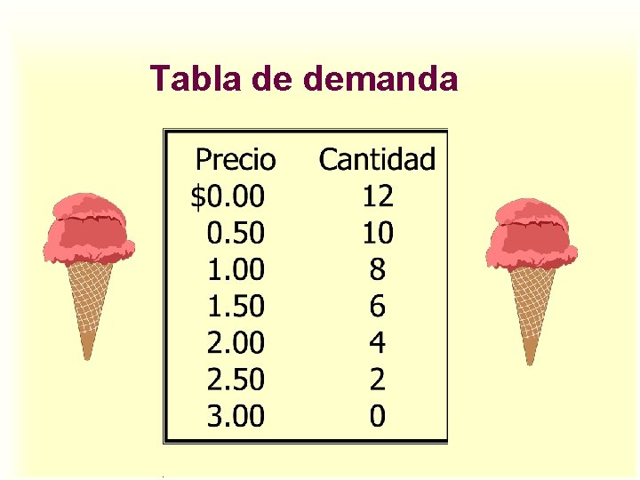 Tabla de demanda . Tabla de demanda .