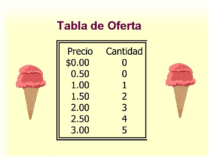 Tabla de Oferta . Tabla de Oferta .
