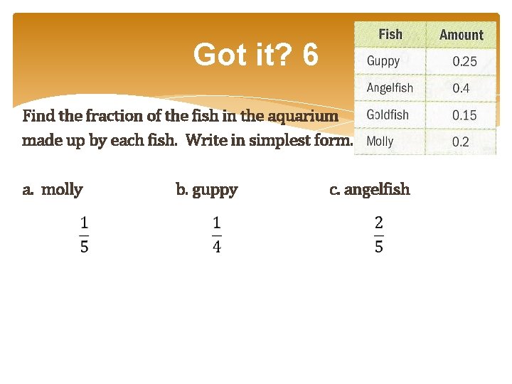 Got it? 6 Find the fraction of the fish in the aquarium made up Got it? 6 Find the fraction of the fish in the aquarium made up
