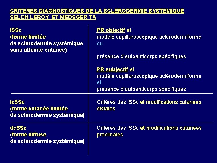 CRITERES DIAGNOSTIQUES DE LA SCLERODERMIE SYSTEMIQUE SELON LEROY ET MEDSGER TA l. SSc (forme