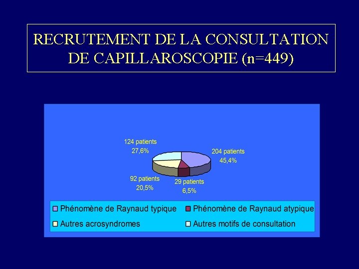 RECRUTEMENT DE LA CONSULTATION DE CAPILLAROSCOPIE (n=449) 