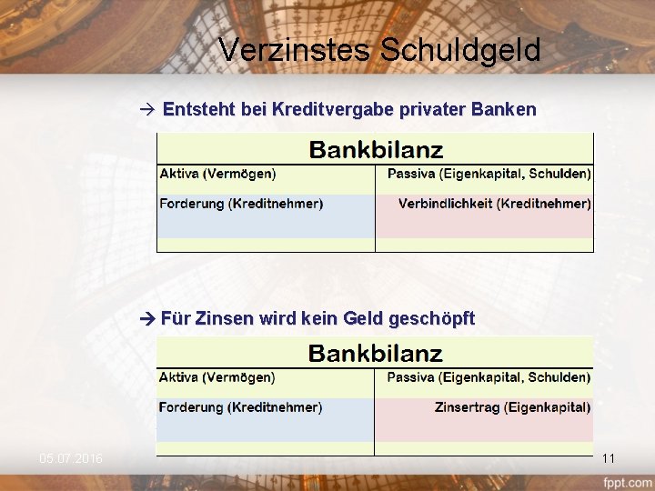 Verzinstes Schuldgeld Entsteht bei Kreditvergabe privater Banken Für Zinsen wird kein Geld geschöpft 05.