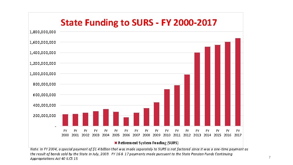 Fy 16 Fy 17 Higher Education Appropriation Status