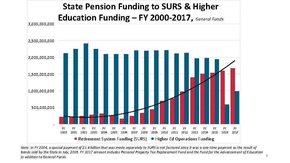 Fy 16 Fy 17 Higher Education Appropriation Status