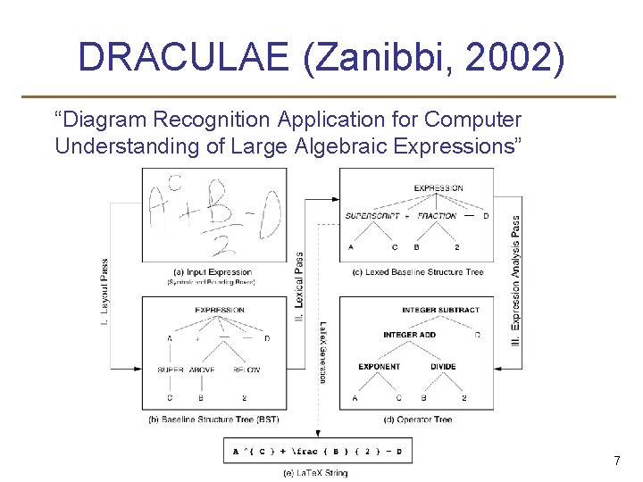 Improving Interpretive Interfaces for Math Entry Richard Zanibbi