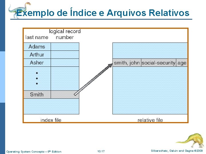 Exemplo de Índice e Arquivos Relativos Operating System Concepts – 8 th Edition 10.