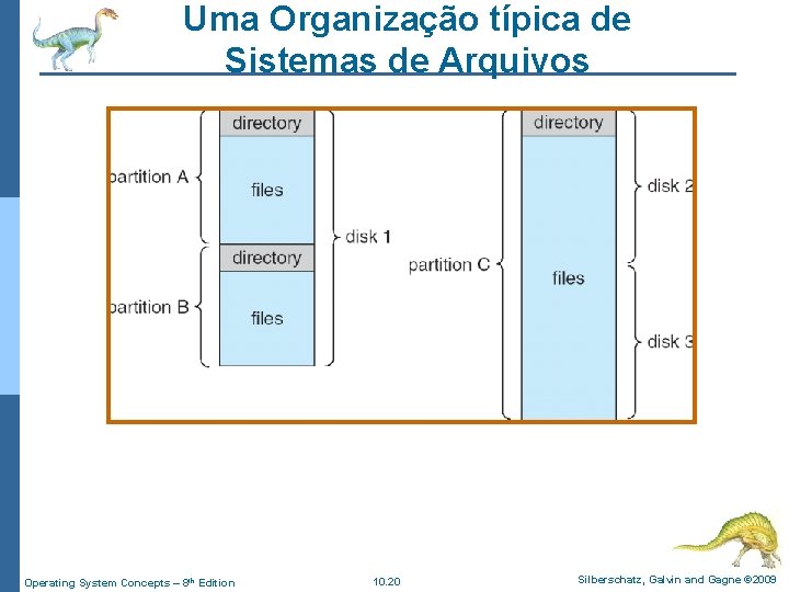 Uma Organização típica de Sistemas de Arquivos Operating System Concepts – 8 th Edition