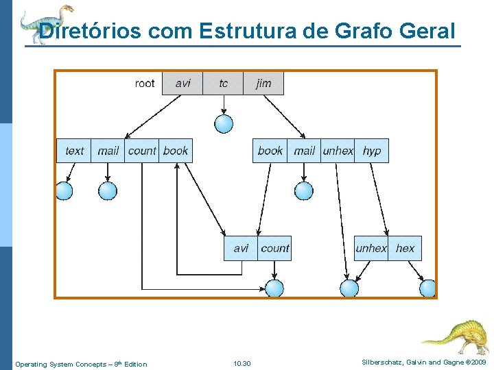 Diretórios com Estrutura de Grafo Geral Operating System Concepts – 8 th Edition 10.