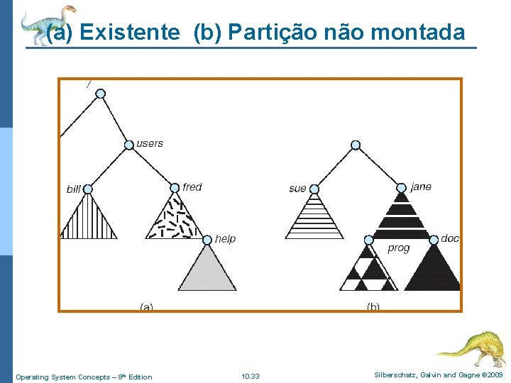 (a) Existente (b) Partição não montada Operating System Concepts – 8 th Edition 10.