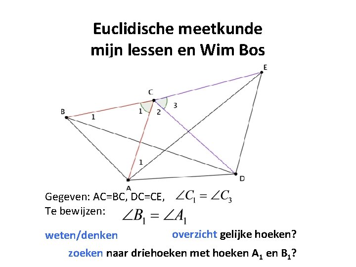 Euclidische meetkunde mijn lessen en Wim Bos Gegeven: AC=BC, DC=CE, Te bewijzen: weten/denken overzicht