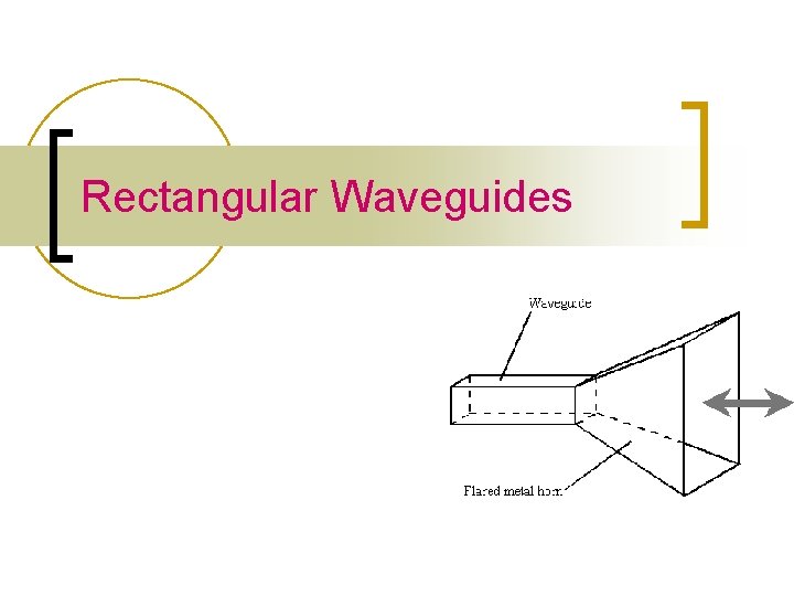 Rectangular Waveguides 