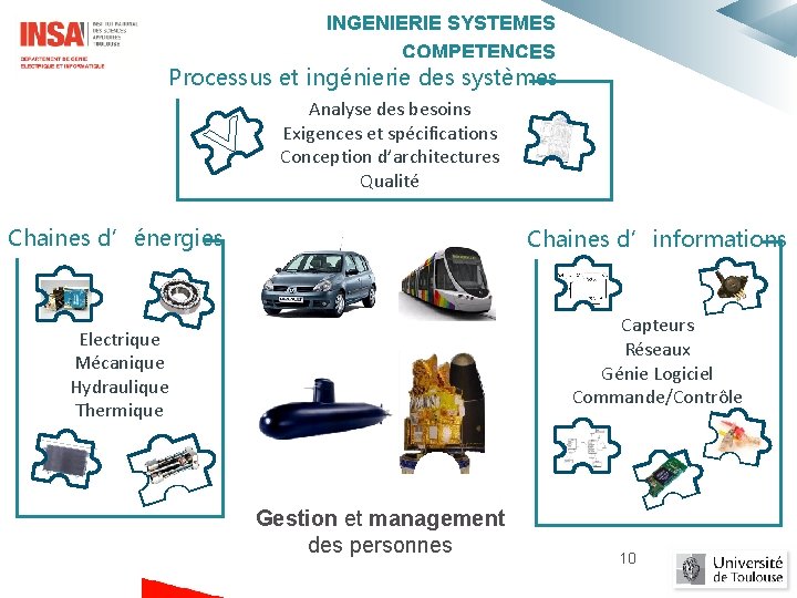 INGENIERIE SYSTEMES COMPETENCES Processus et ingénierie des systèmes Analyse des besoins Exigences et spécifications