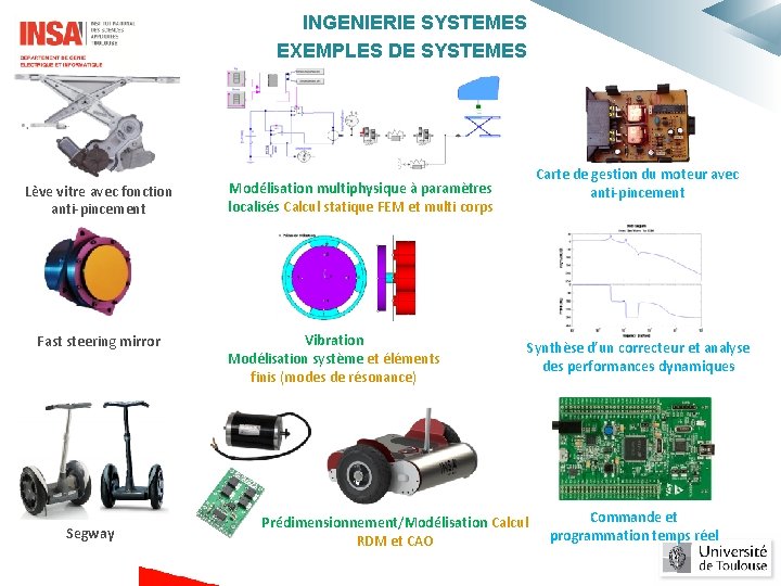 INGENIERIE SYSTEMES EXEMPLES DE SYSTEMES Lève vitre avec fonction anti-pincement Fast steering mirror Segway