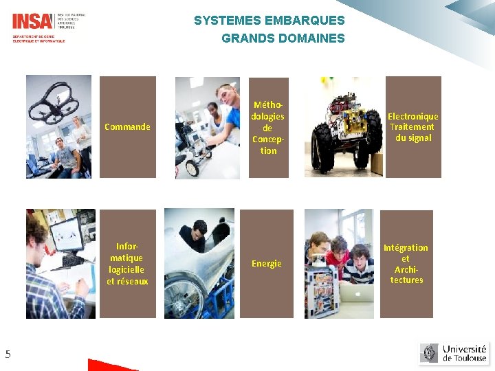 SYSTEMES EMBARQUES GRANDS DOMAINES Commande Informatique logicielle et réseaux 5 Méthodologies de Conception Energie