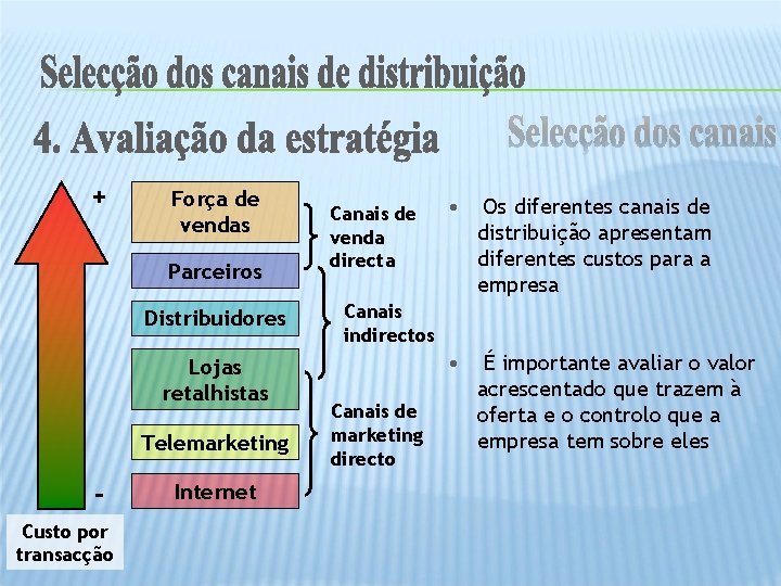 + Força de vendas Parceiros Distribuidores Lojas retalhistas Telemarketing Custo por transacção Internet Canais