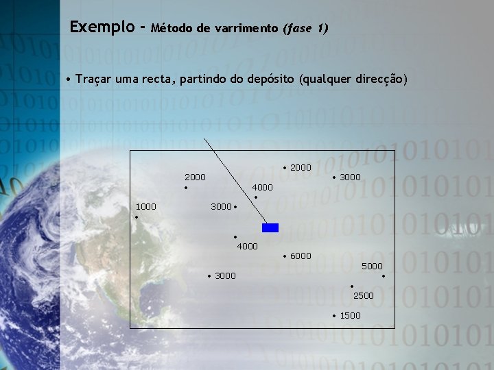 Exemplo - Método de varrimento (fase 1) • Traçar uma recta, partindo do depósito