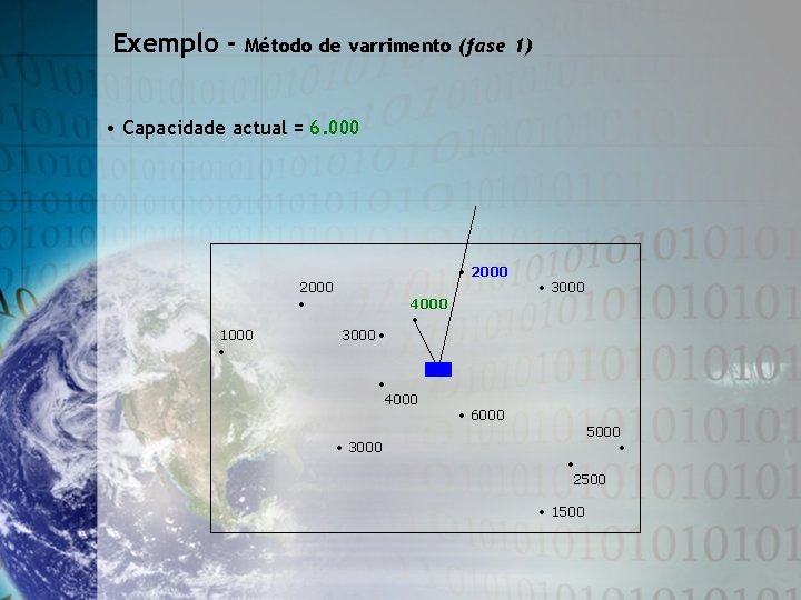 Exemplo - Método de varrimento (fase 1) • Capacidade actual = 6. 000 2000
