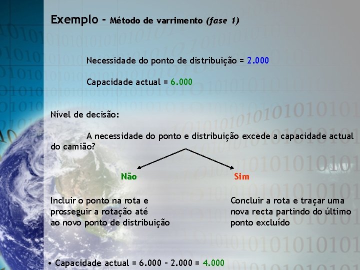 Exemplo - Método de varrimento (fase 1) Necessidade do ponto de distribuição = 2.