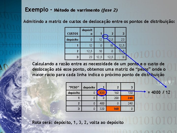 Exemplo - Método de varrimento (fase 2) Admitindo a matriz de custos de deslocação