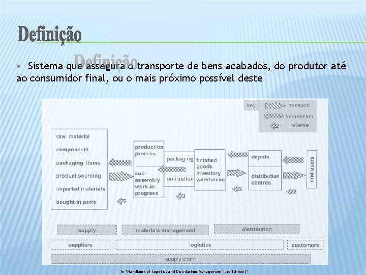  • Sistema que assegura o transporte de bens acabados, do produtor até ao