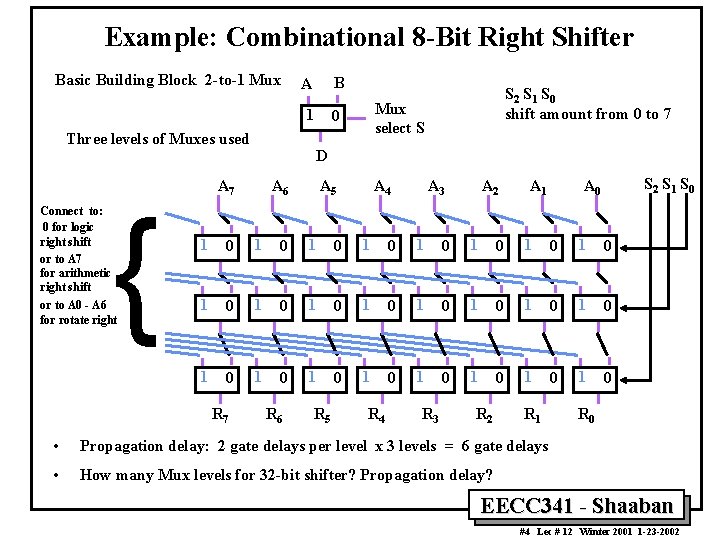 Example: Combinational 8 -Bit Right Shifter Basic Building Block 2 -to-1 Mux A B