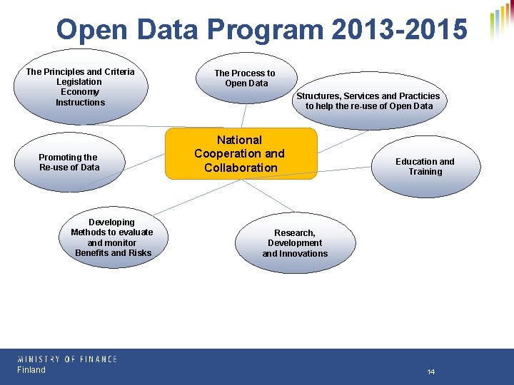 Open Data Program 2013 -2015 The Principles and Criteria Legislation Economy Instructions Structures, Services Open Data Program 2013 -2015 The Principles and Criteria Legislation Economy Instructions Structures, Services