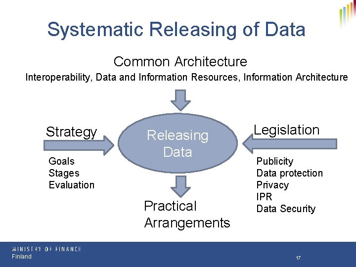 Systematic Releasing of Data Common Architecture Interoperability, Data and Information Resources, Information Architecture Strategy Systematic Releasing of Data Common Architecture Interoperability, Data and Information Resources, Information Architecture Strategy
