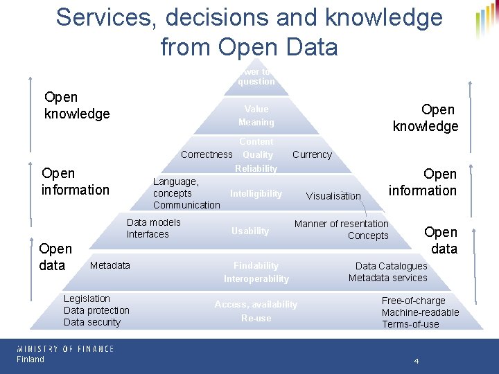 Services, decisions and knowledge from Open Data Answer to the question Open knowledge Content Services, decisions and knowledge from Open Data Answer to the question Open knowledge Content