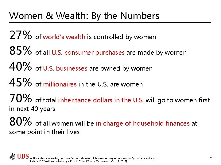 Women & Wealth: By the Numbers 27% of world's wealth is controlled by women