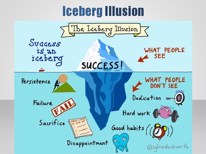 Iceberg Illusion Iceberg Illusion