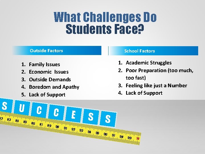What Challenges Do Students Face? Outside Factors 1. 2. 3. 4. 5. S 82 What Challenges Do Students Face? Outside Factors 1. 2. 3. 4. 5. S 82