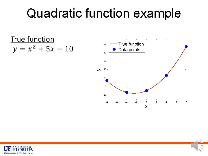 Quadratic function example 