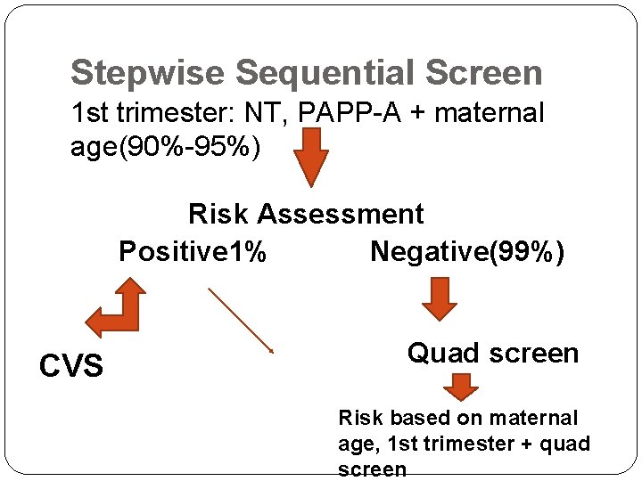 Stepwise Sequential Screen 1 st trimester: NT, PAPP-A + maternal age(90%-95%) Risk Assessment Positive