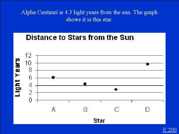 Alpha Centauri is 4. 3 light years from the sun. The graph shows it
