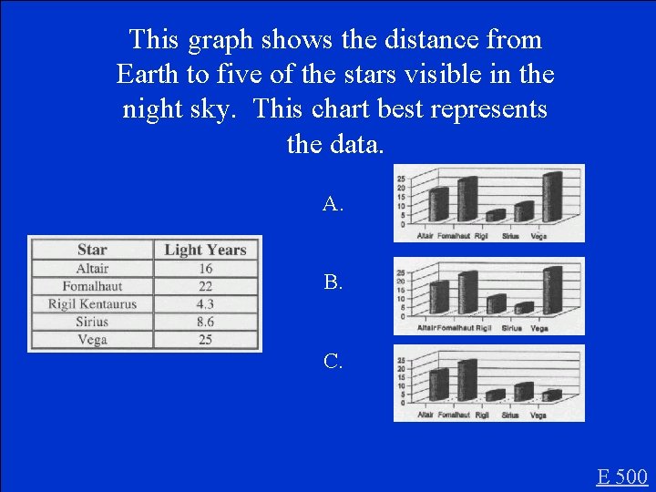 This graph shows the distance from Earth to five of the stars visible in