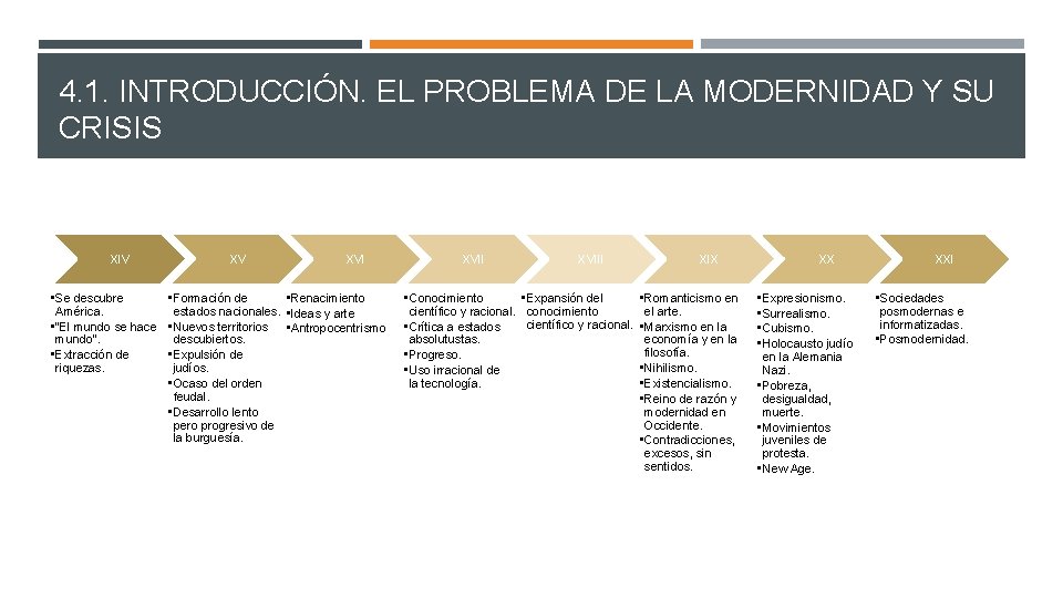4. 1. INTRODUCCIÓN. EL PROBLEMA DE LA MODERNIDAD Y SU CRISIS XIV XV XVI
