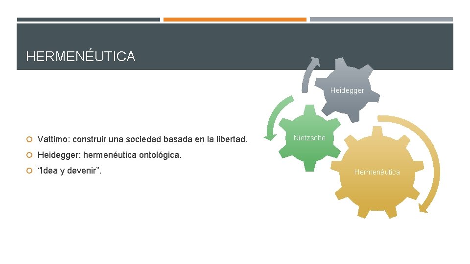 HERMENÉUTICA Heidegger Vattimo: construir una sociedad basada en la libertad. Nietzsche Heidegger: hermenéutica ontológica.