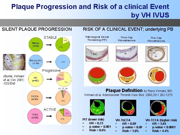 Plaque Progression and Risk of a clinical Event by VH IVUS SILENT PLAQUE PROGRESSION