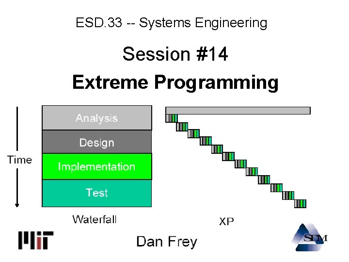 ESD. 33 -- Systems Engineering Session #14 Extreme Programming 