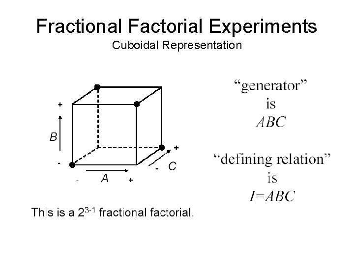 Fractional Factorial Experiments Cuboidal Representation 